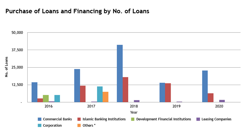graph-Loans-Debts-2020.jpg