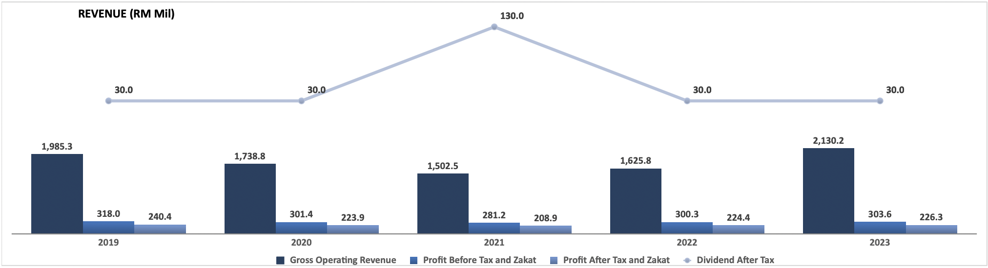 CB-revenue-2023.png